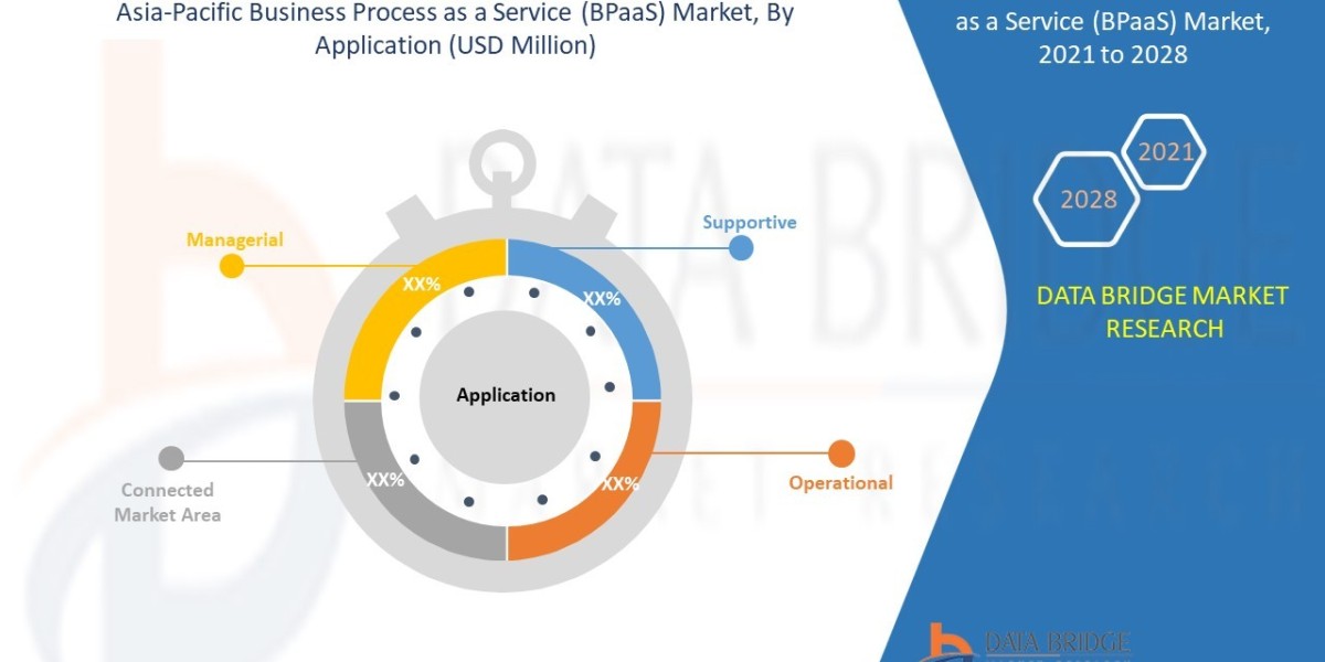 Asia-Pacific Business Process as a Service (BPaaS) Market Leaders, Graph, Insights, Research Report, Companies