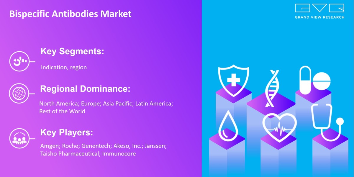 Bispecific Antibodies Market Expected To Fuel Industry Growth With $110.3 Billion By 2030: Grand View Research Inc.