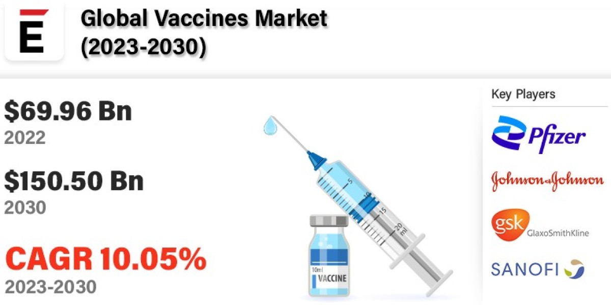 Vaccines Market Size 2023-2030, Industry Size, Share, Trends and 2030 Forecast