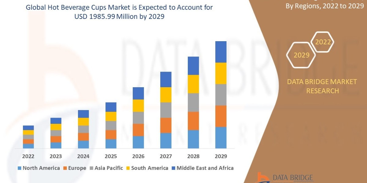 Hot Beverage Cups Market expected to reach USD 1985.99 million by 2029