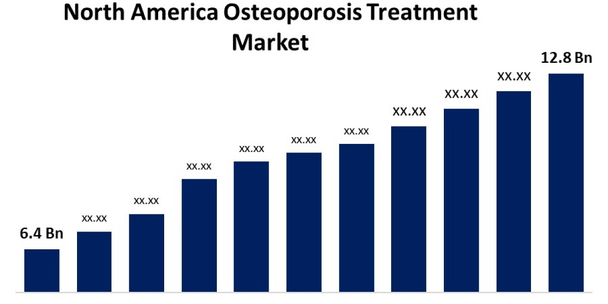 North America Osteoporosis Treatment Market Size, Share And Forecasts to 2032.