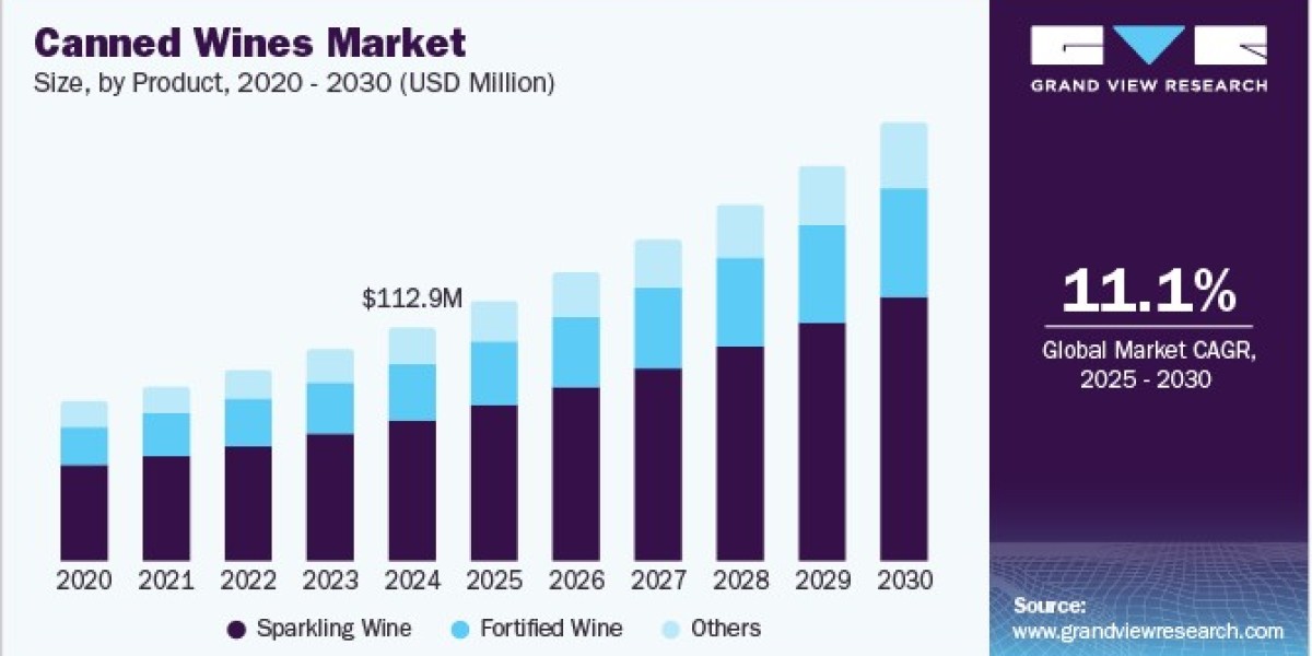 Canned Wines Market Booms as Winemakers Tap into Modern Packaging Trends