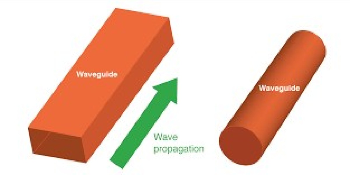 Global Waveguide Market Size, Share, Trend Forecast 2032