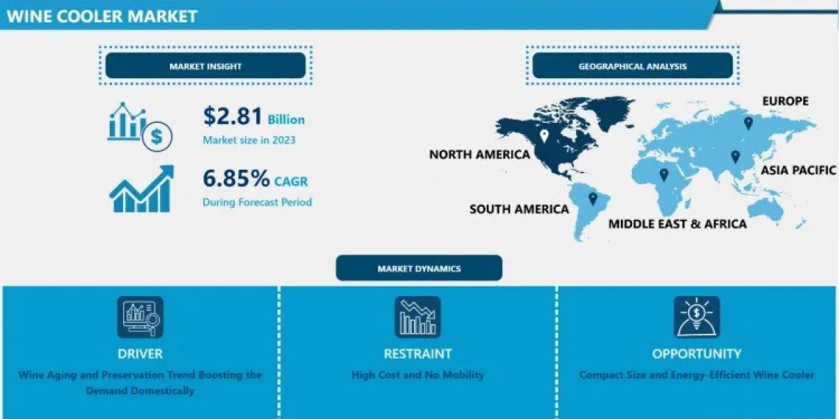 Wine Cooler Market Outlook: Preserving Taste, Driving Growth | 2032