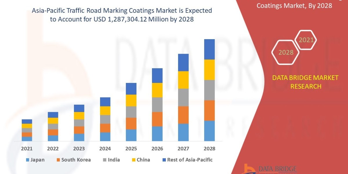 Asia-Pacific Traffic Road Marking Coatings  Market Size Analysis Report, Share, Trends, Opportunities, Key Drivers and G