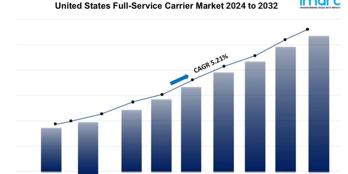 What Insights Does the United States Full-Service Carrier Market?