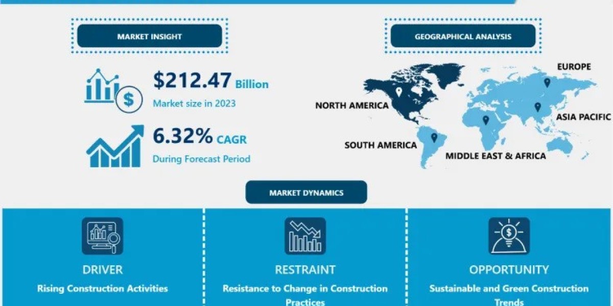 Building Panels Market Report: Growth Drivers and Strategic Insights | 2032