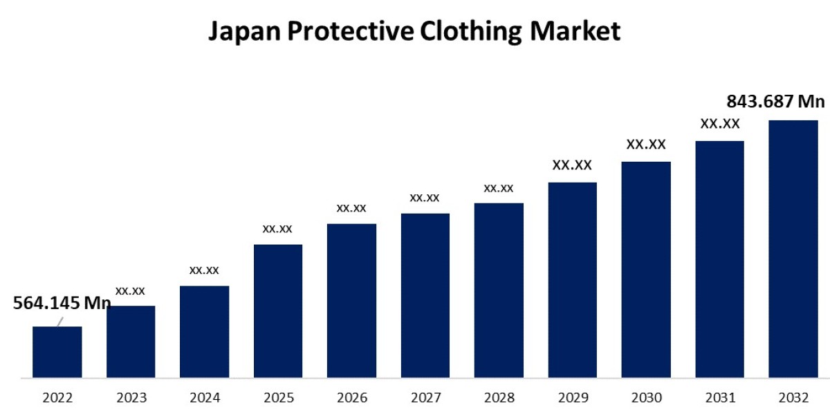 Japan Protective Clothing Market Size, Share, Forecasts to 2032.