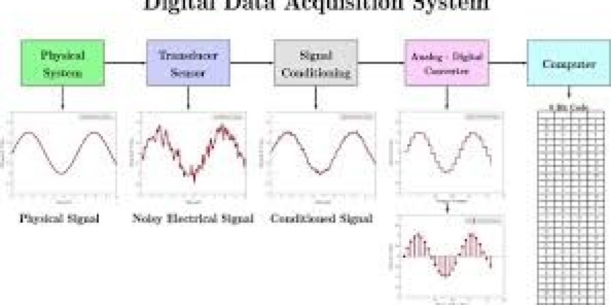 Data Acquisition: Unlocking the Power of Real-Time Information