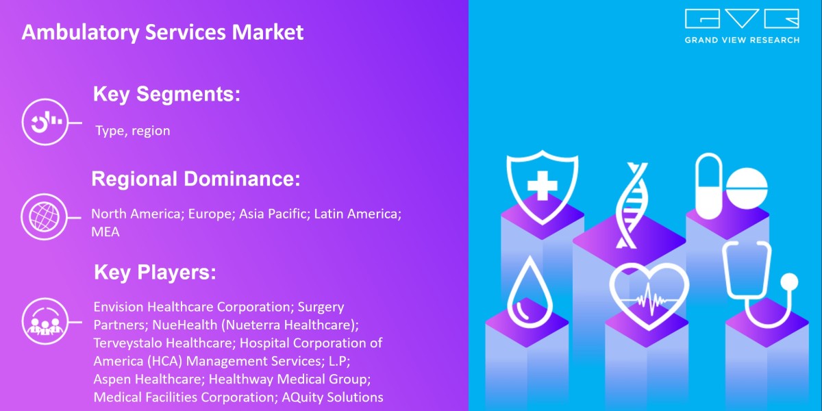 Ambulatory Services Market Size Is Poised To Reach $1.2 Trillion By 2030: Grand View Research Inc.
