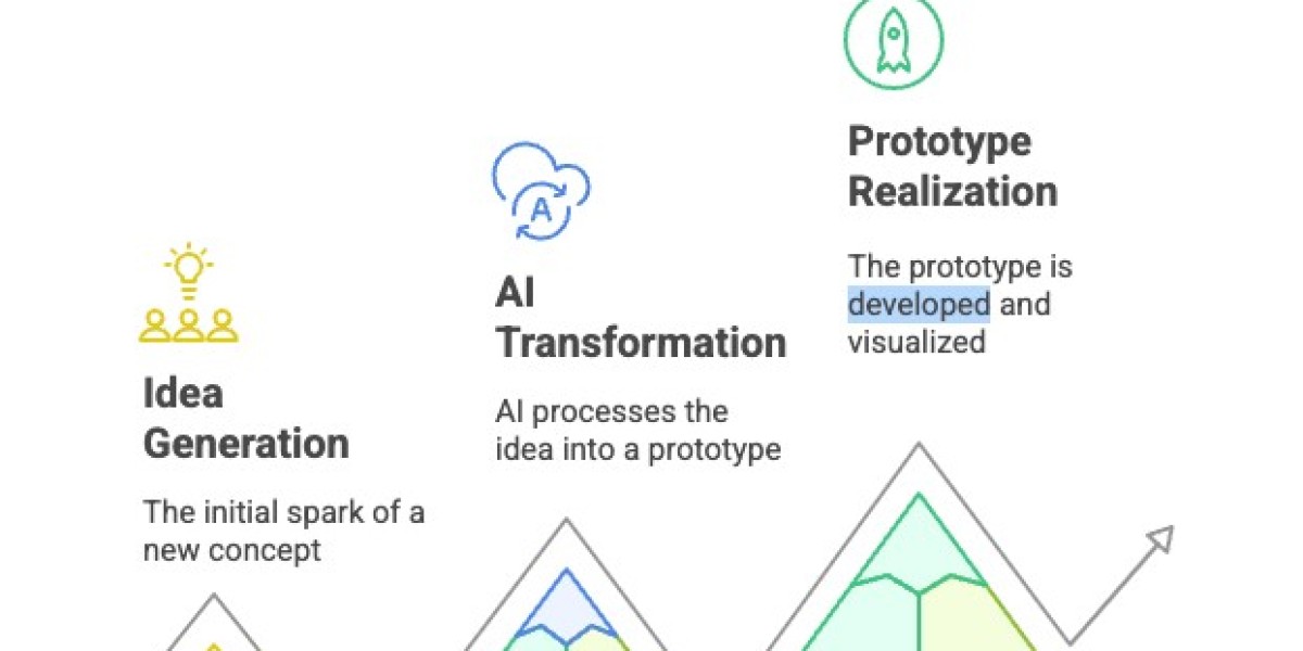 Validate Your Startup Idea in 30 Minutes with ProtoBoost: Here's How