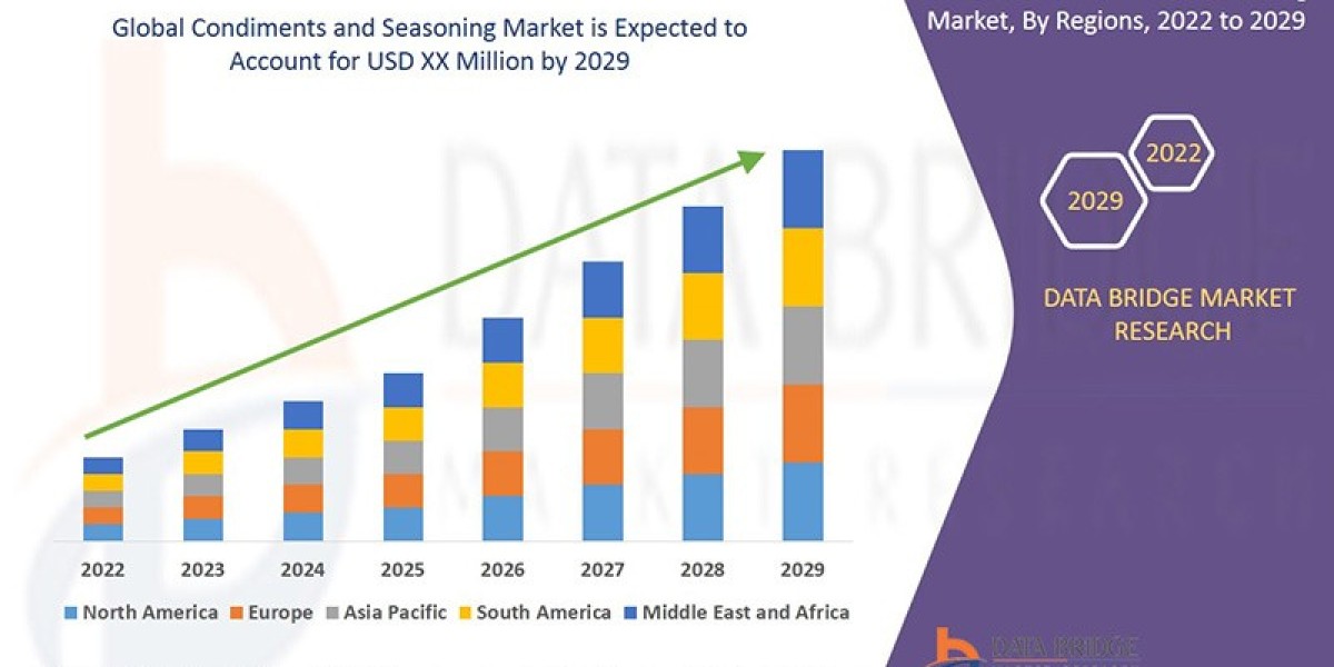 Seasonings and Condiments Fueling Flavor Trends