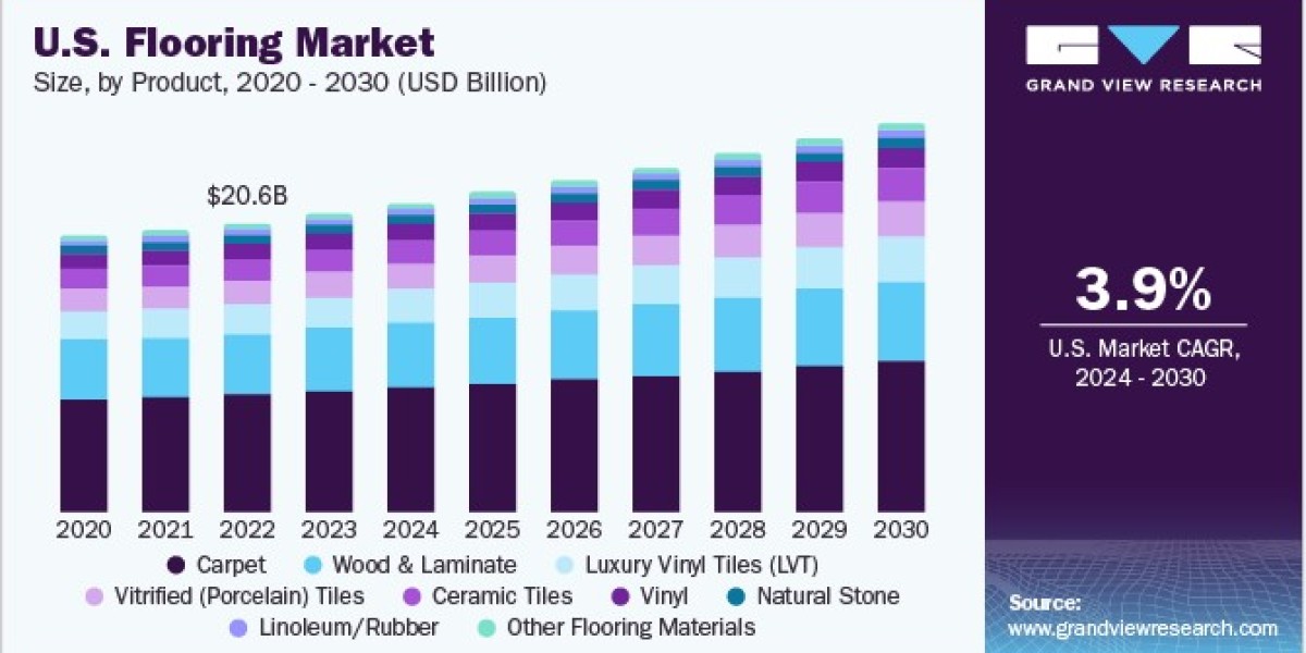 Flooring Market Witnesses Rising Demand for Acoustic and Thermal Solutions