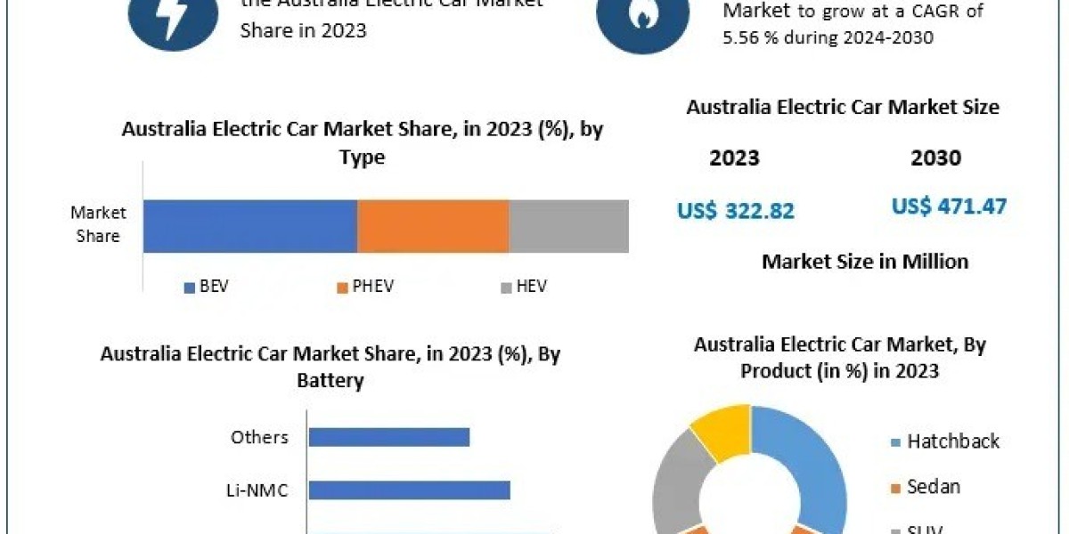 Stellantis's Leapmotor Acquisition Marks Europe's EV Market Consolidation