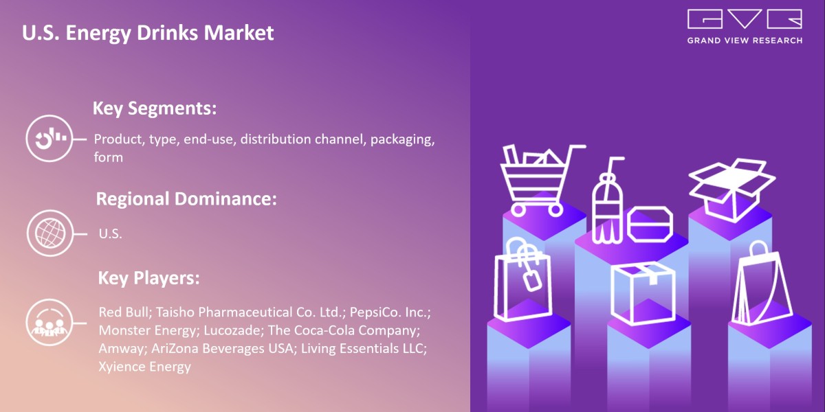 U.S. Energy Drinks Market 2024 Growing Worldwide By Best Key players- Red Bull; Taisho Pharmaceutical Co. Ltd.; PepsiCo.