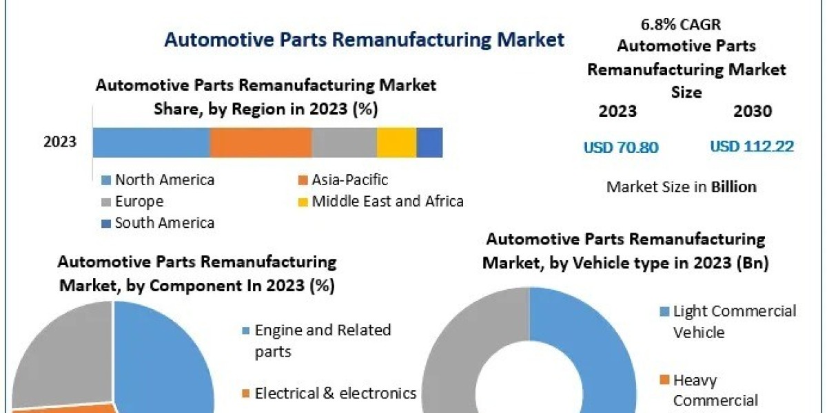 Regulatory Frameworks Shaping the Future of Automotive Remanufacturing