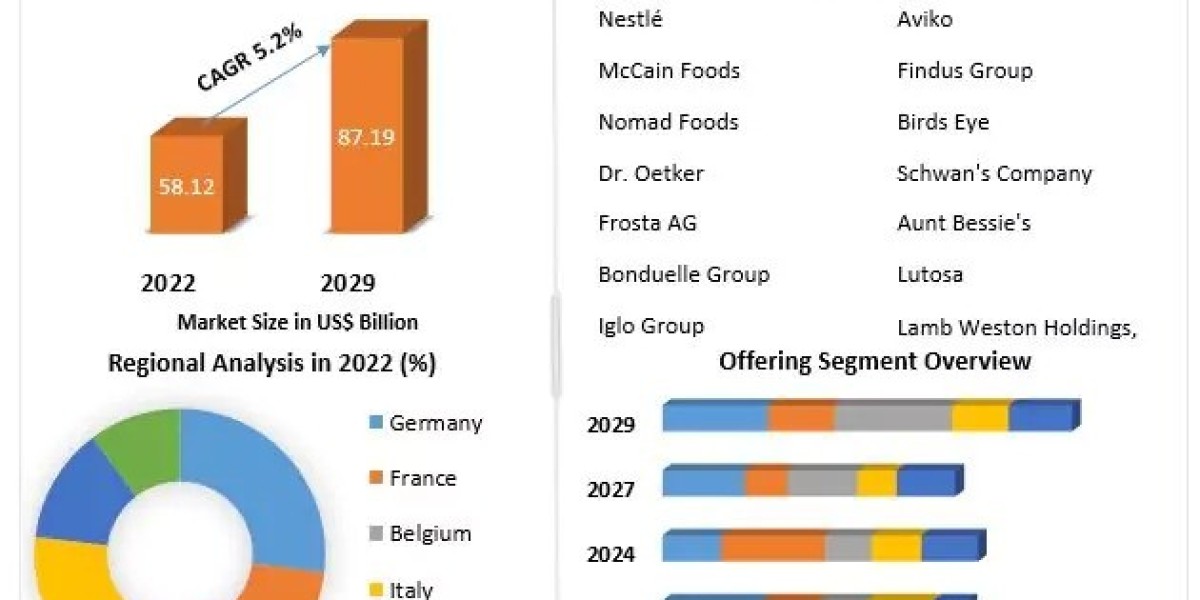 From Freezer to Table: How Frozen Foods Are Transforming European Diets