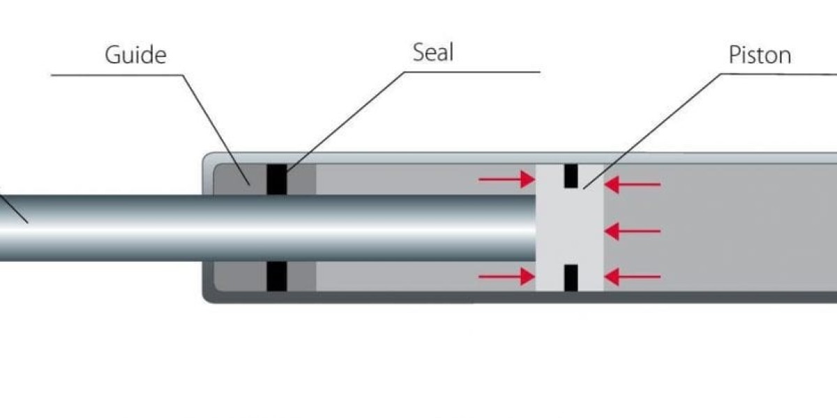 Gas Spring Market to hit USD 5.85 Billion by 2035| Says We Market Research