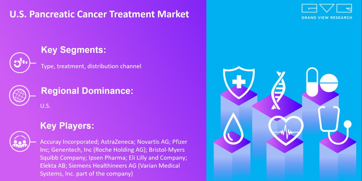 U.S. Pancreatic Cancer Treatment Market 2025 Growing Worldwide By Best Key players- Accuray Incorporated; AstraZeneca; N