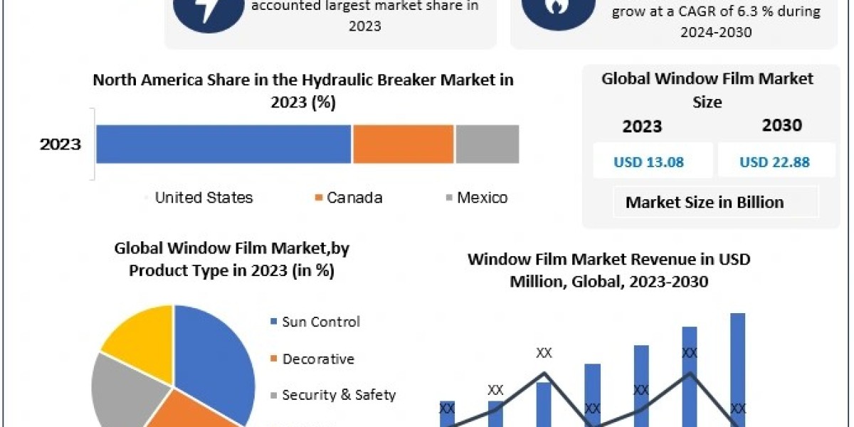 Window Film Market how will sustainability trends impact growth?