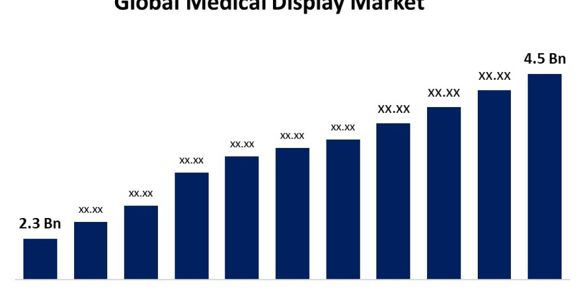 Global Medical Display Market Size, Share,  Forecast 2022 - 2032.