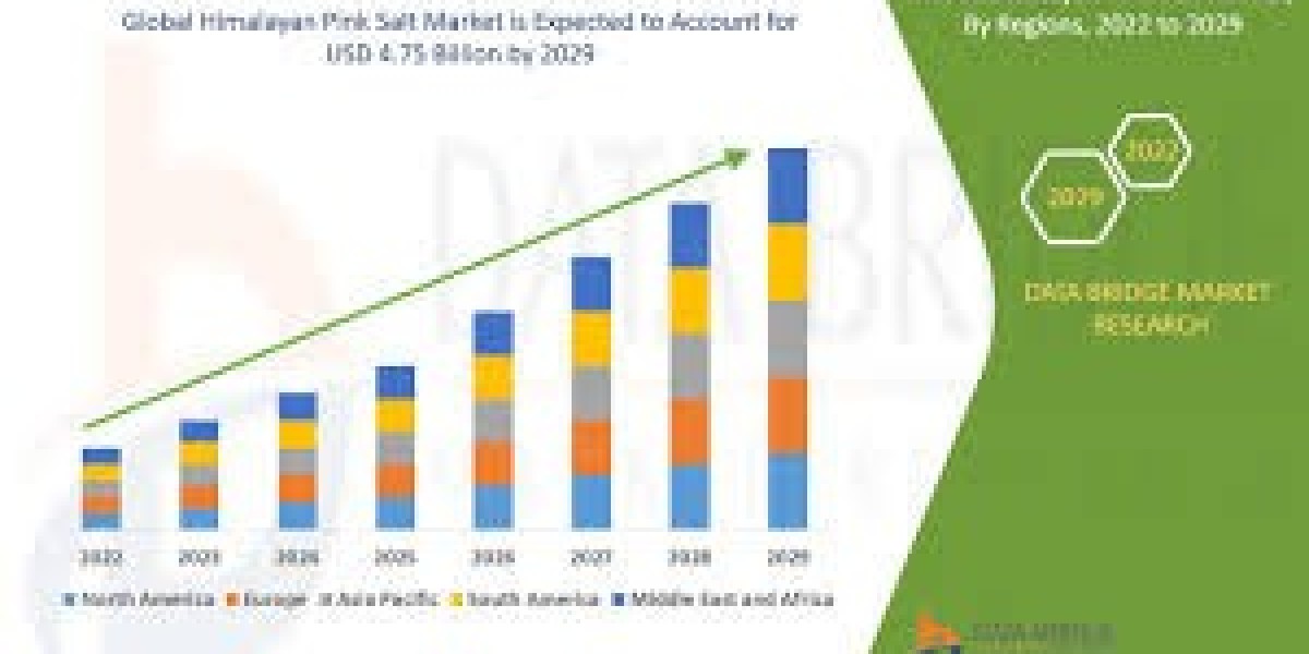 Himalayan Salt Market Size, Share, Trends, Opportunities, Key Drivers and Growth Prospectus