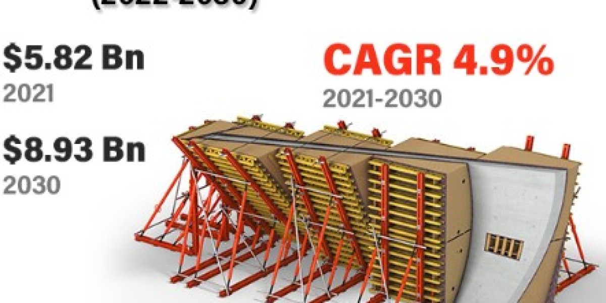 2030 Formwork Market Outlook: Share, Size, and Emerging Opportunities