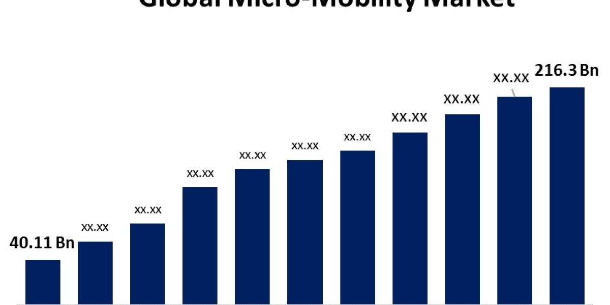 The Expanding World of Micro-Mobility: Market Analysis and 2032 Predictions