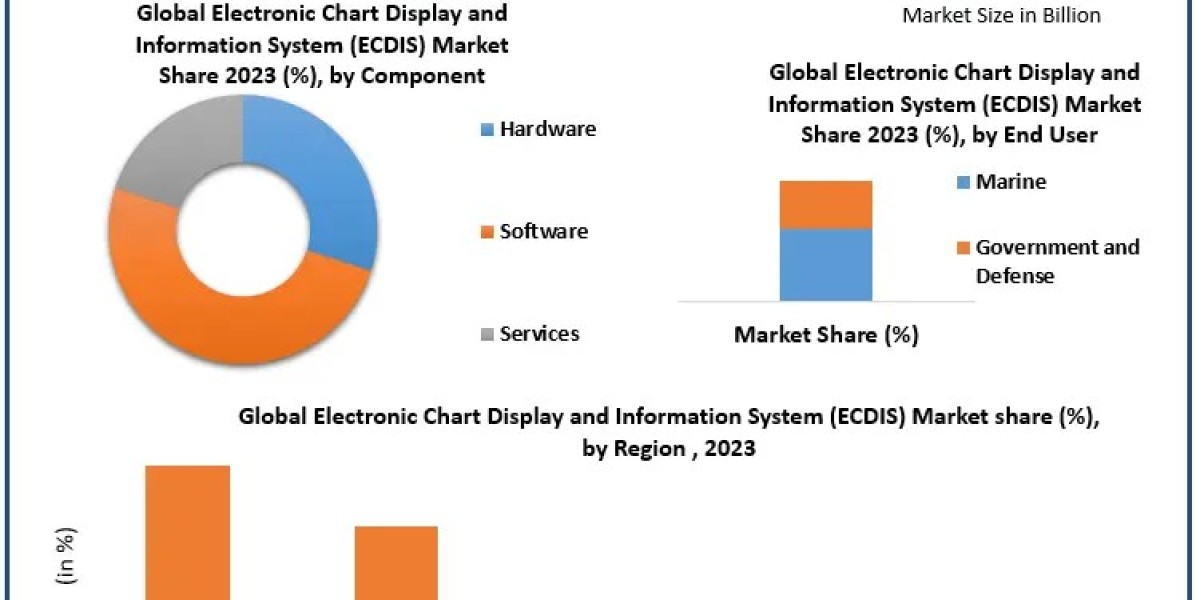 Electronic Chart Display and Information System (ECDIS) Market Report Reveals Key Trends, Kongsberg Digital’s K-Sim ECDI