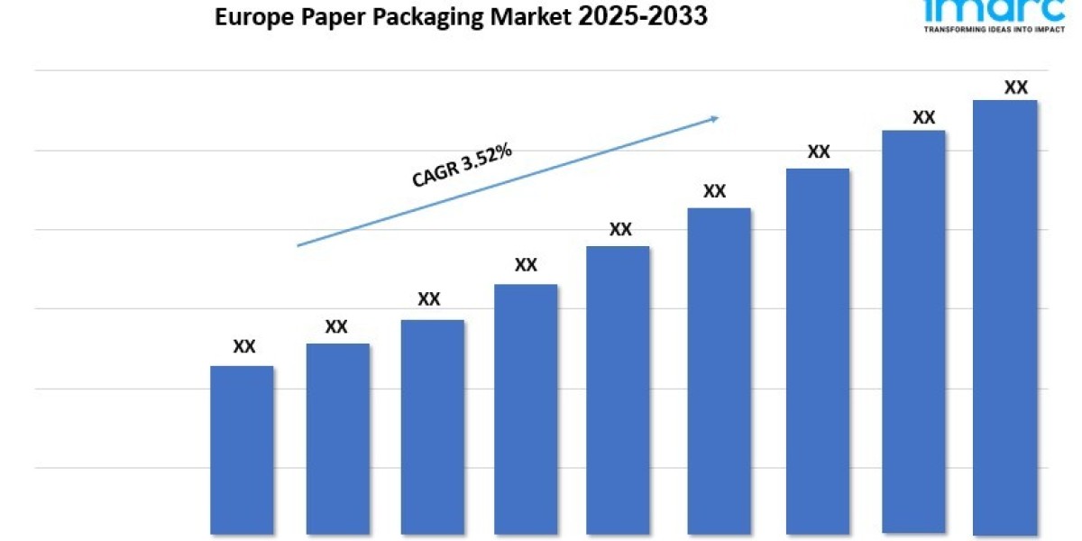 Europe Paper Packaging Market Growth, Share, Demand & Report 2025-2033