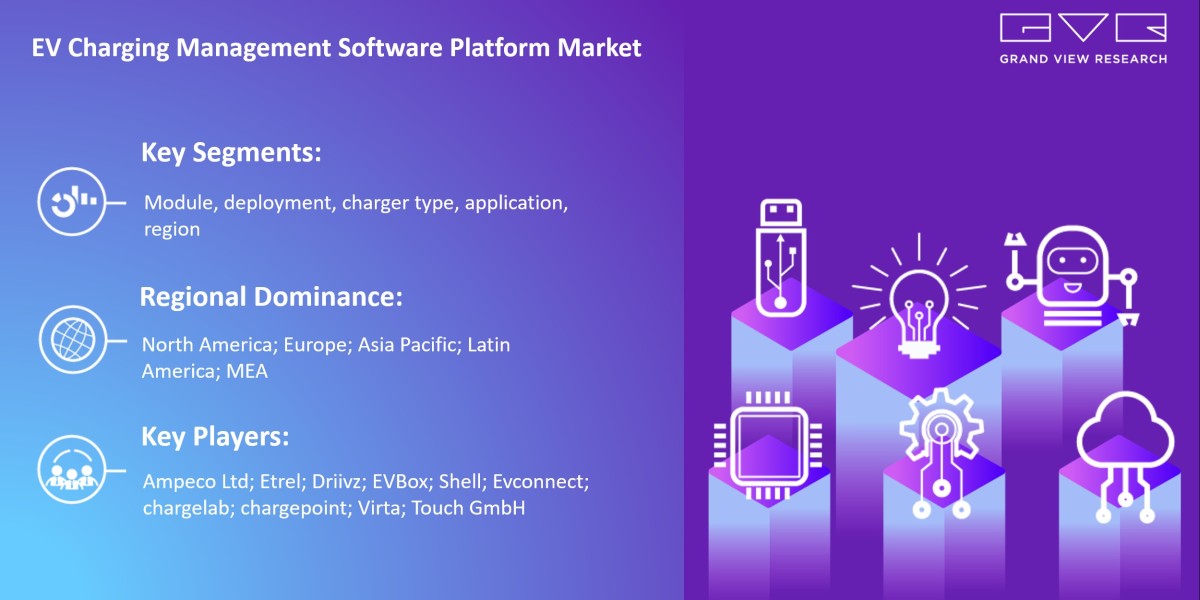 EV Charging Management Software Platform Market Expected To Witness A Substantial Growth Of $7.50 Billion By 2030: Grand