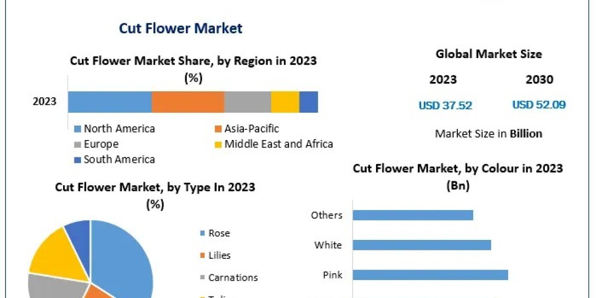 What Role Does E-commerce Play in Transforming Cut Flower Sales?