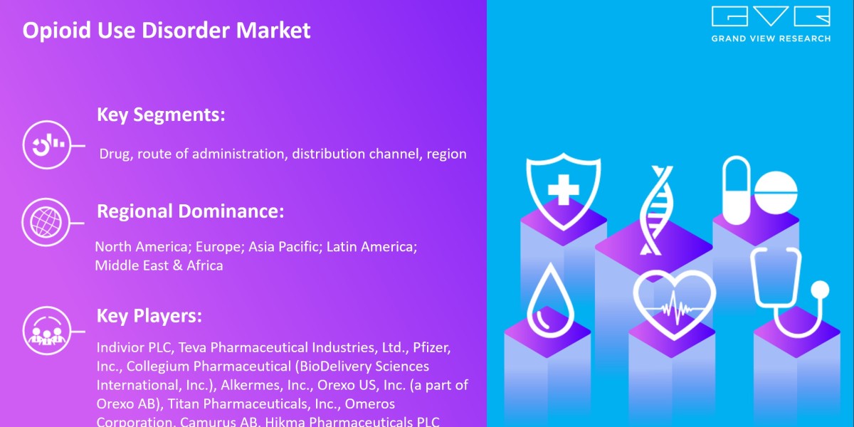 Opioid Use Disorder Market 2025 Deep Analysis of Current Trends and Future Demand by Top Key Players By 2030