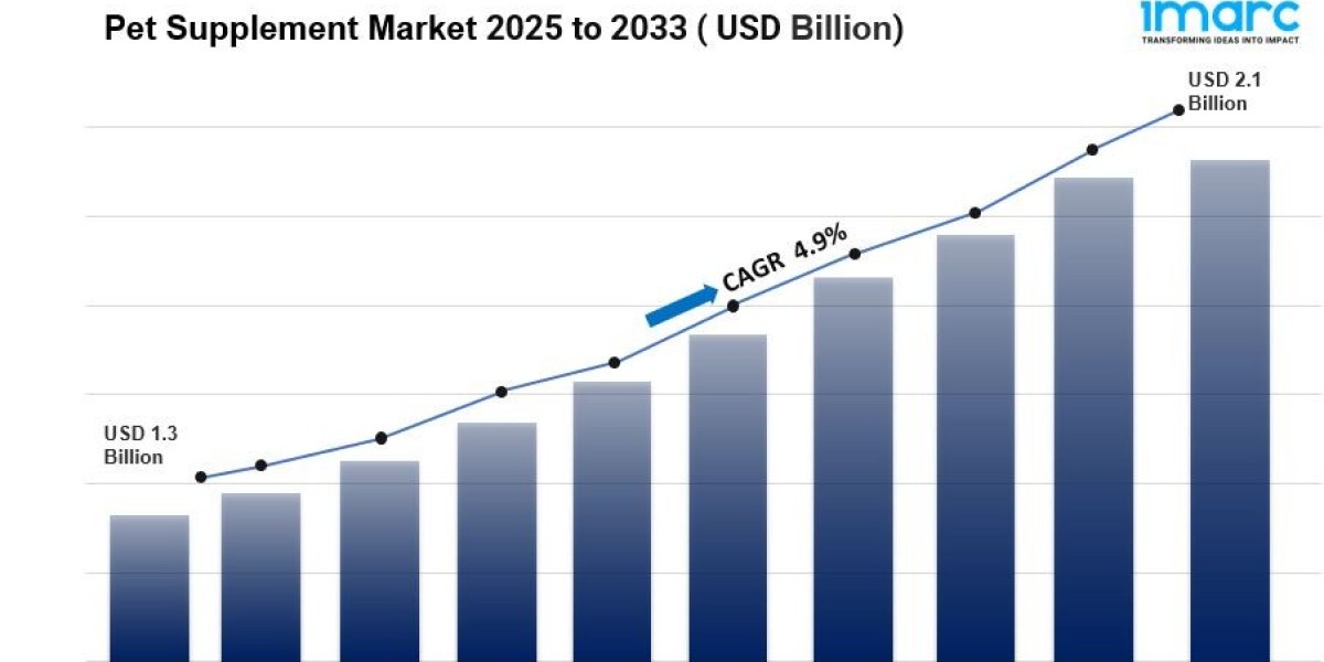 Pet Supplement Market Size, Share, Growth And Forecast 2025-2033