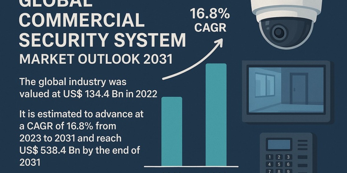 The Role of Smart Sensors and Analytics in Modern Commercial Security