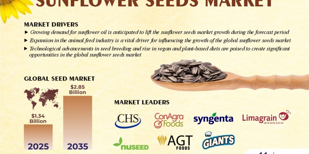 Sunflower Seeds Sector to Reach $2.85 Billion in Global Revenue