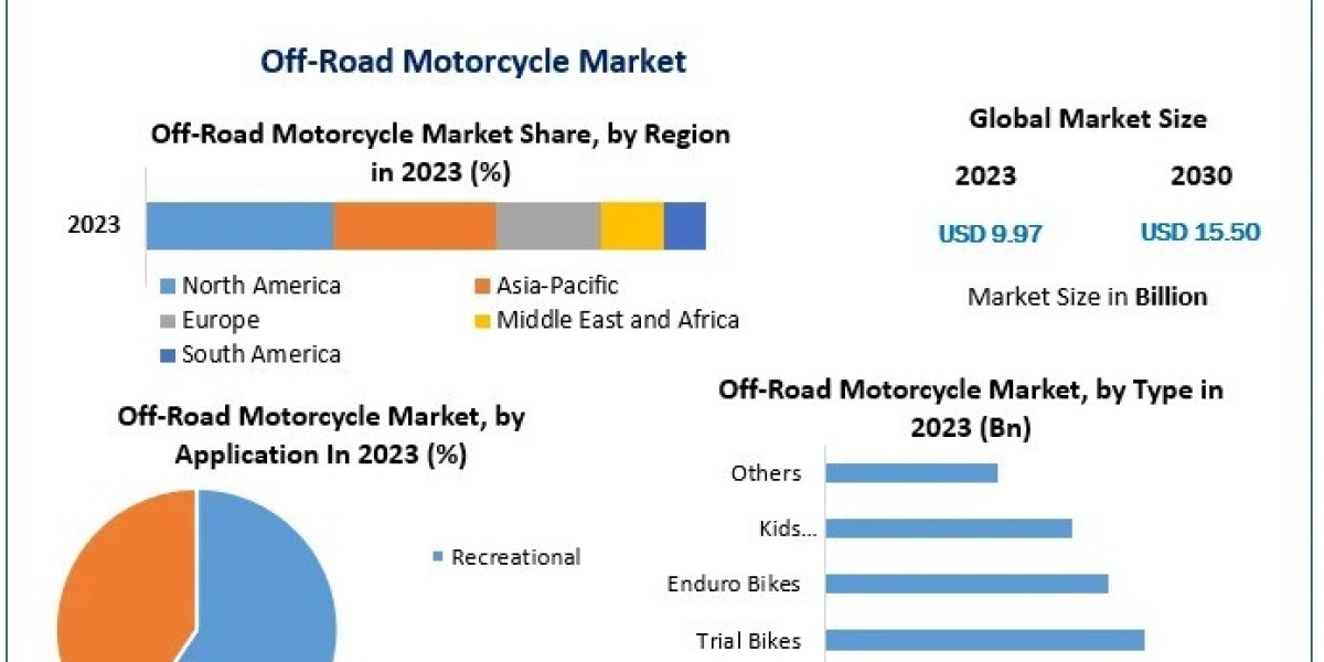 Africa’s Motocross Scene Driving Off-Road Motorcycle Sales Growth
