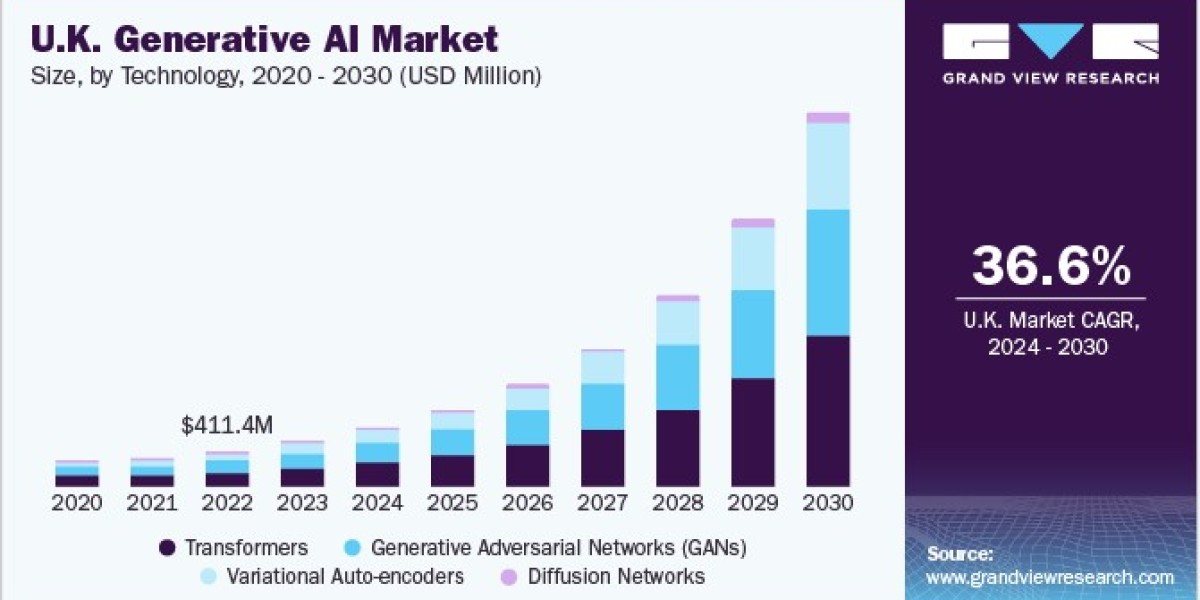 Europe Generative AI Market Witnesses Expansion with AI in Media and News Content Generation