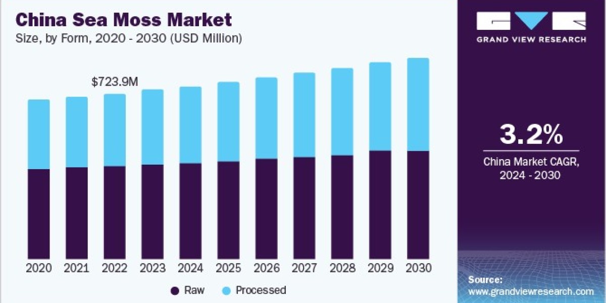 Sea Moss Market 2030: How Sea Moss Is Revolutionizing Wellness Products