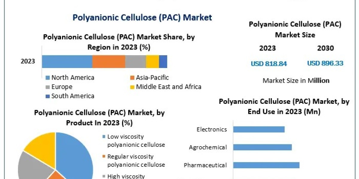 How will the PAC market reach 896.33 million USD by 2030
