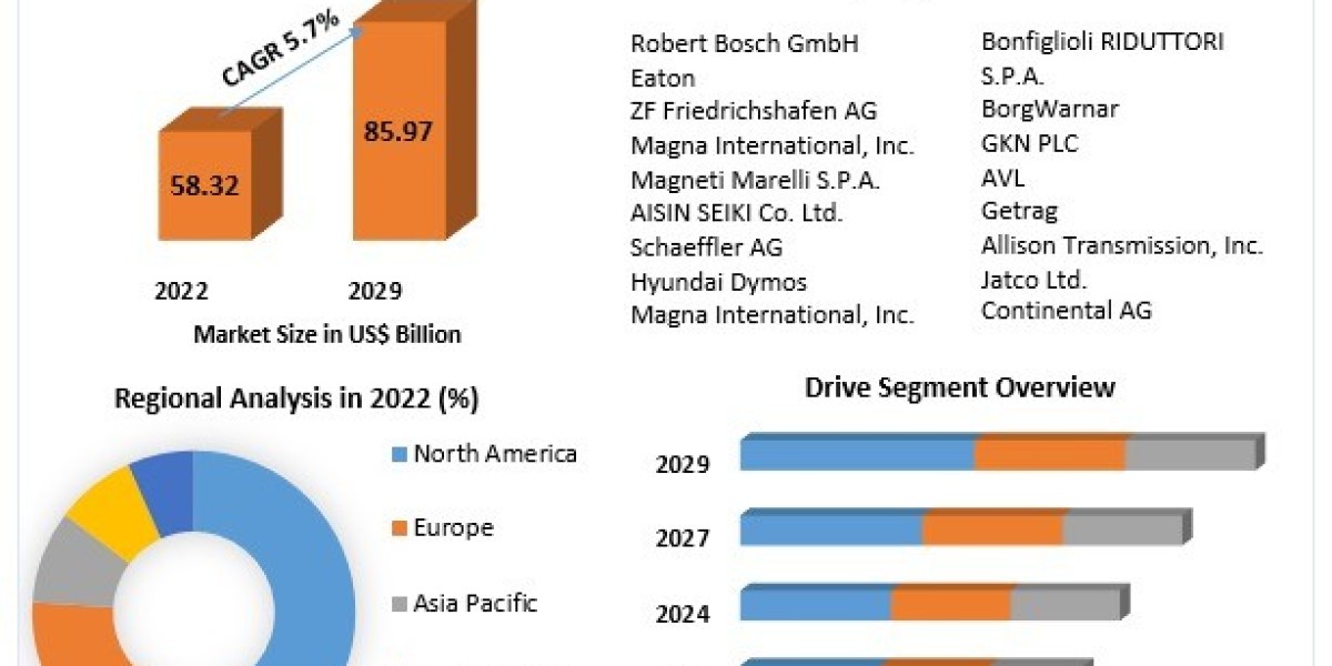 What future developments can we expect in the automotive transmission industry?​