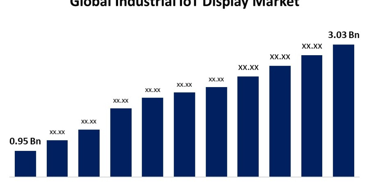 Global Industrial IoT Display Market Size, Trends, Forecasts To 2033