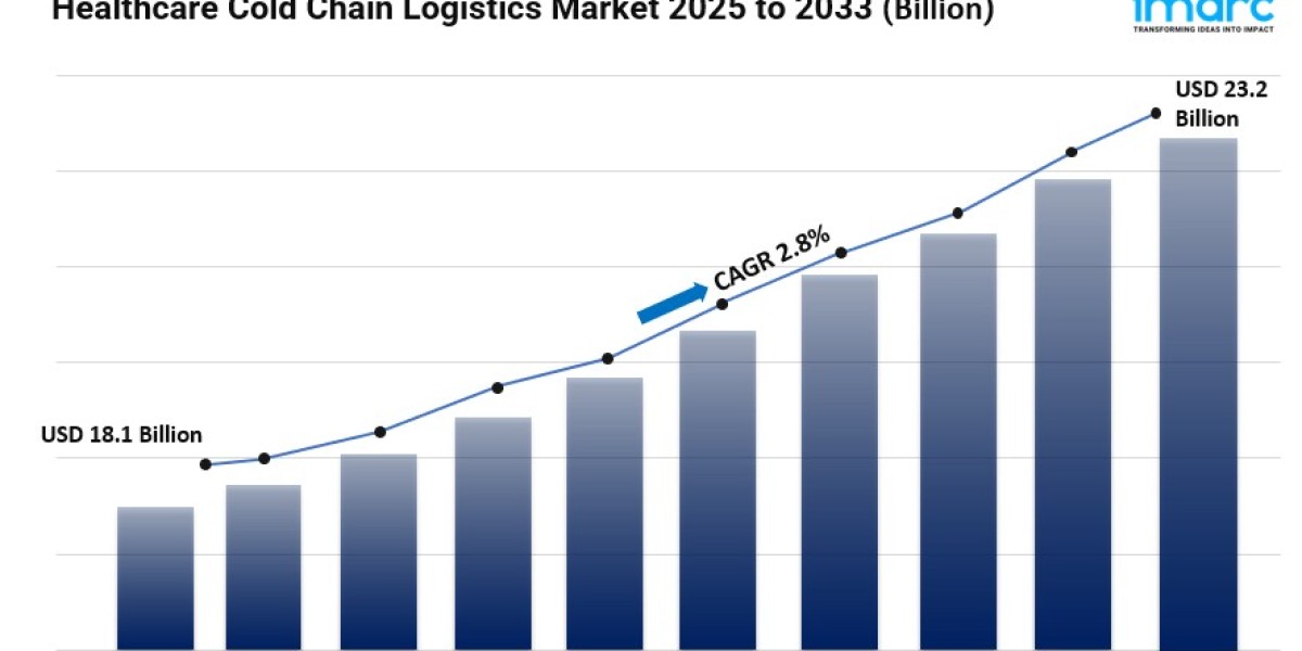 Healthcare Cold Chain Logistics Market Size, Share, Industry Overview, Latest Insights and Forecast 2025-2033