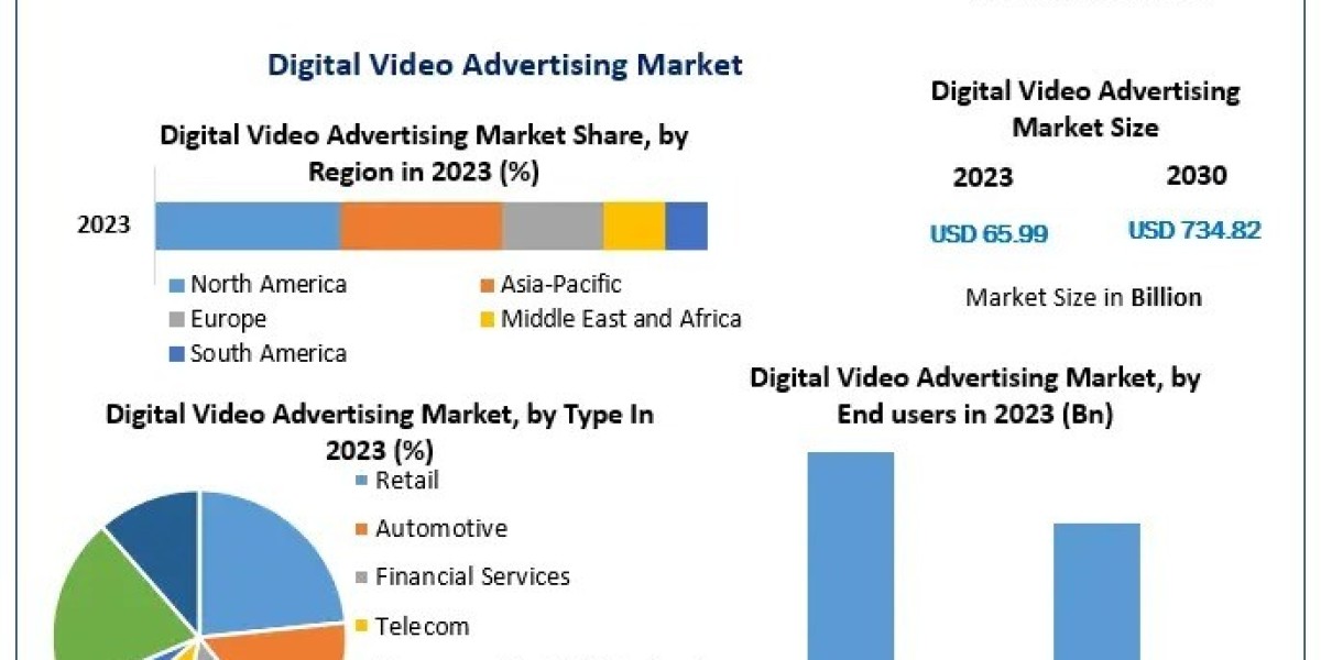 Digital Video Advertising Market Expansion: The Impact of Streaming Services