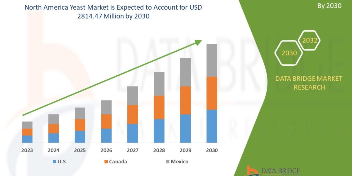 North America Yeast Market Trends and Challenges