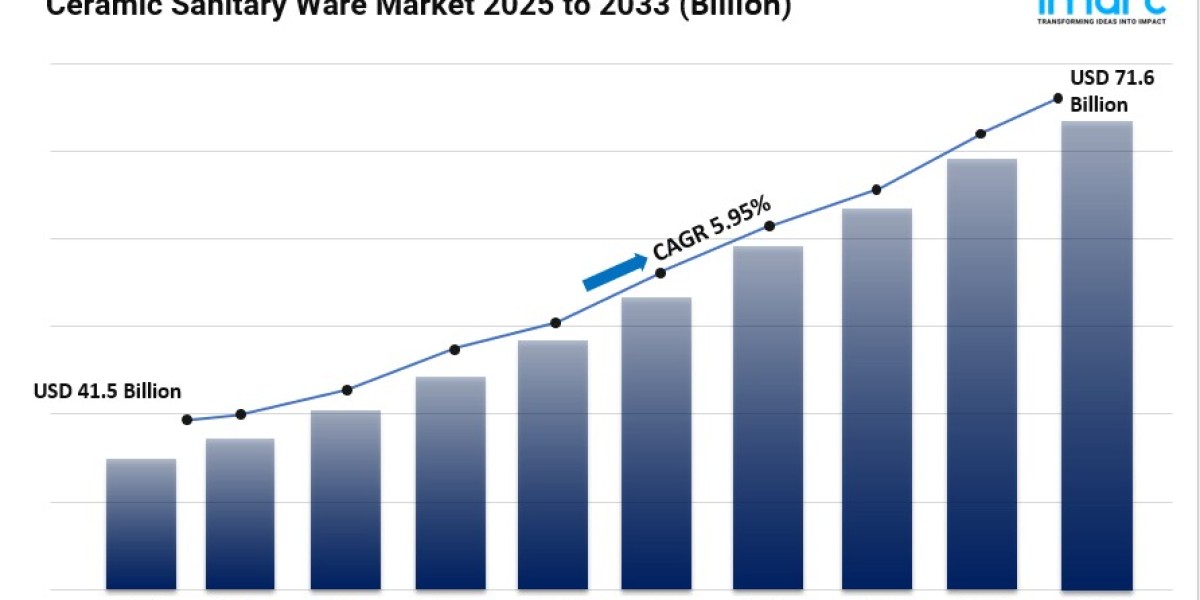 Ceramic Sanitary Ware Market Size, Share, Industry Trends, In-Depth Insights and Forecast 2025-2033