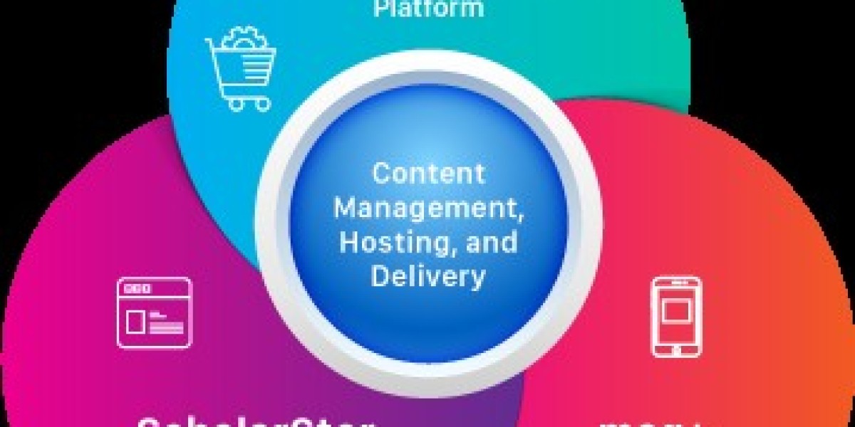 Boost Your Digital Reach with a Reliable Content Delivery Platform – MPS Limited USA