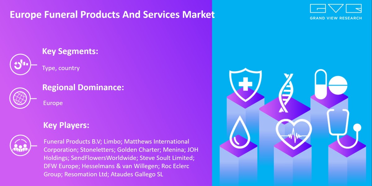Europe Funeral Products And Services Market Research, Key Players, Analysis And Forecast 2030: Grand View Research Inc.
