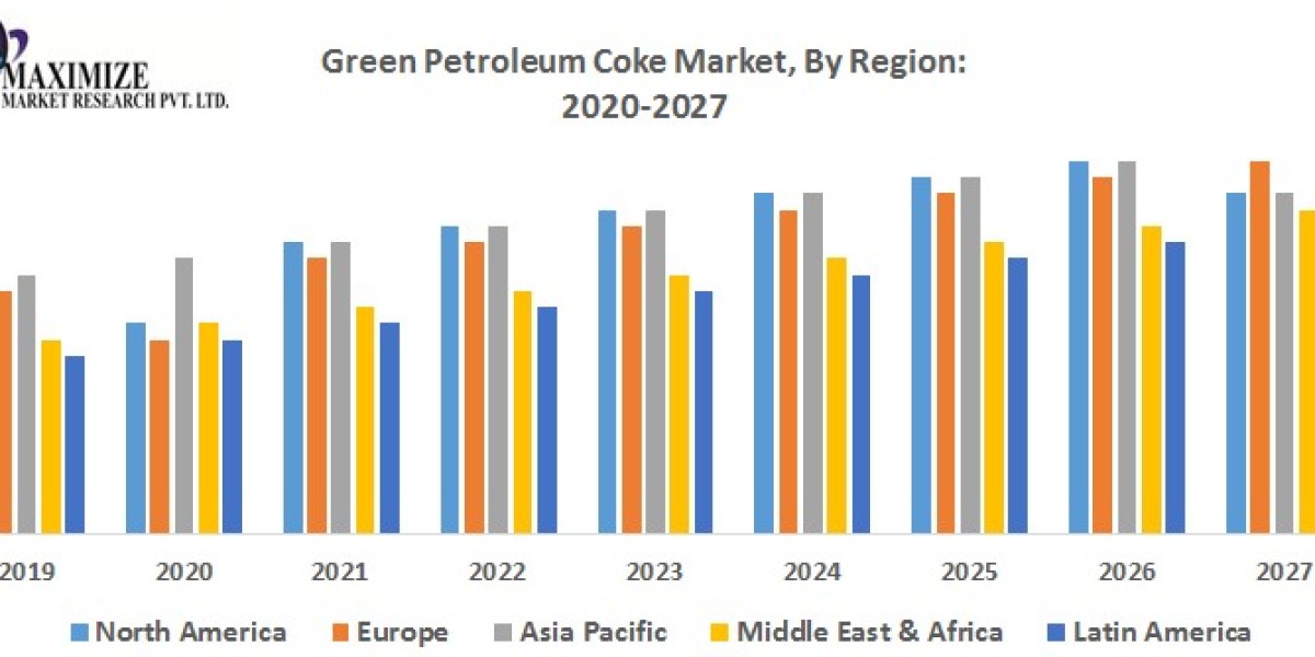 Green Petroleum Coke Market Growth Across North America, Europe, Asia-Pacific, and Emerging Regions: Regional Insights a