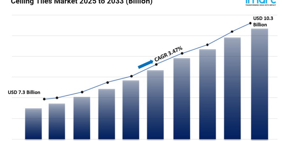 Ceiling Tiles Market Size, Share, Industry Trends, Opportunity and Forecast 2025-2033